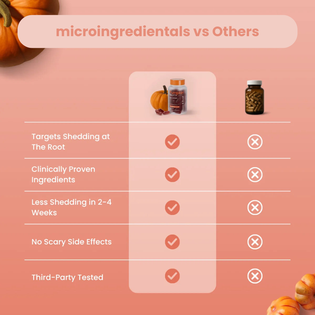 Pumpkin Seed Oil Softgels